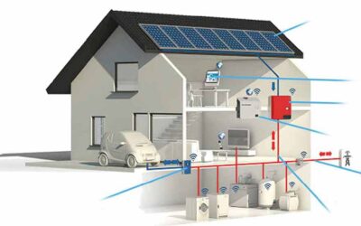 ¿Cuánta energía solar necesitas para tu hogar?